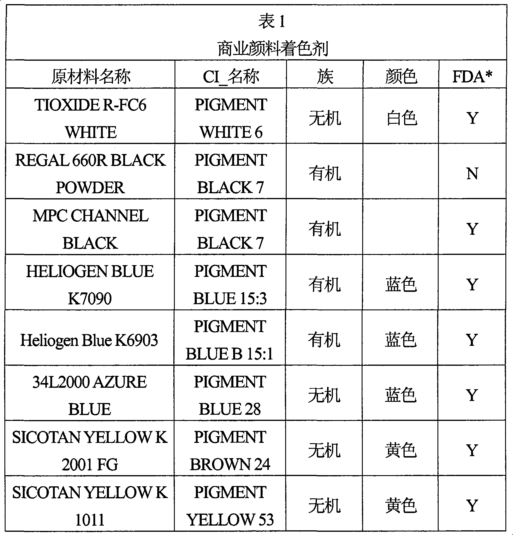 Liquid color concentrate for polyester articles