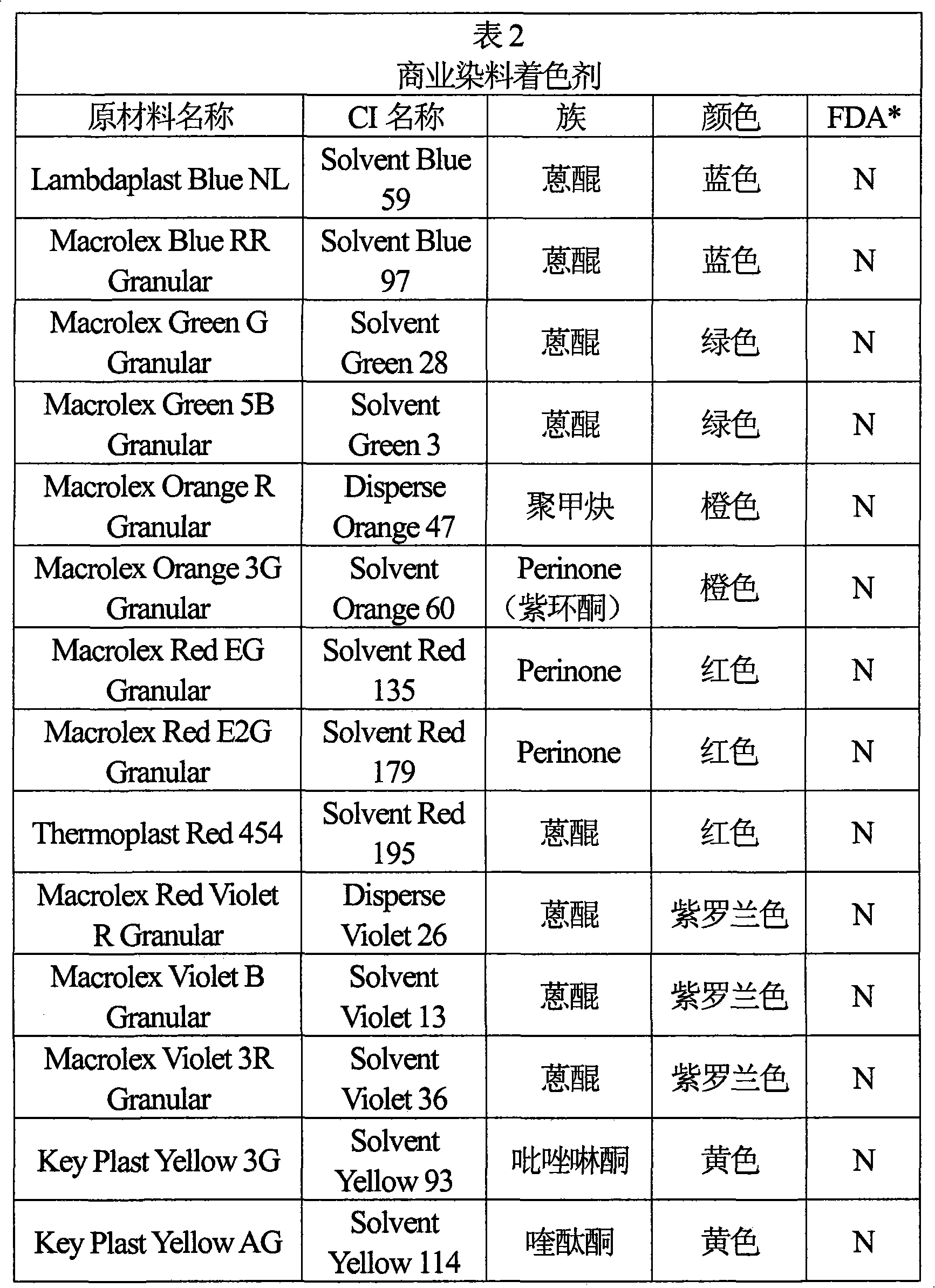 Liquid color concentrate for polyester articles