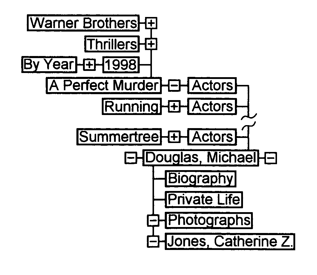 Interface and method for exploring a collection of data