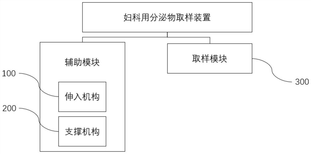 Gynecological secretion sampling device