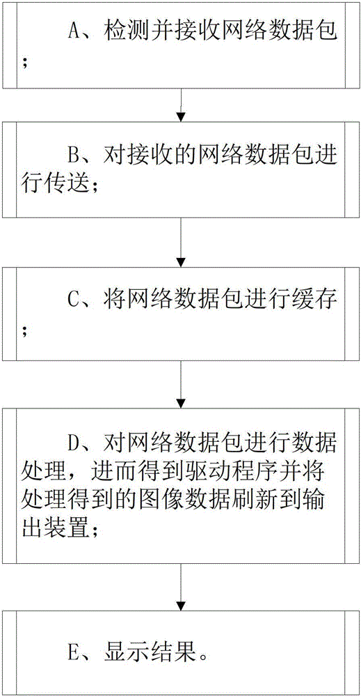 LED intelligent control system and method