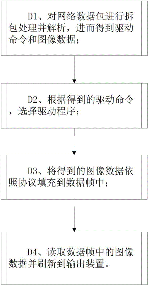 LED intelligent control system and method