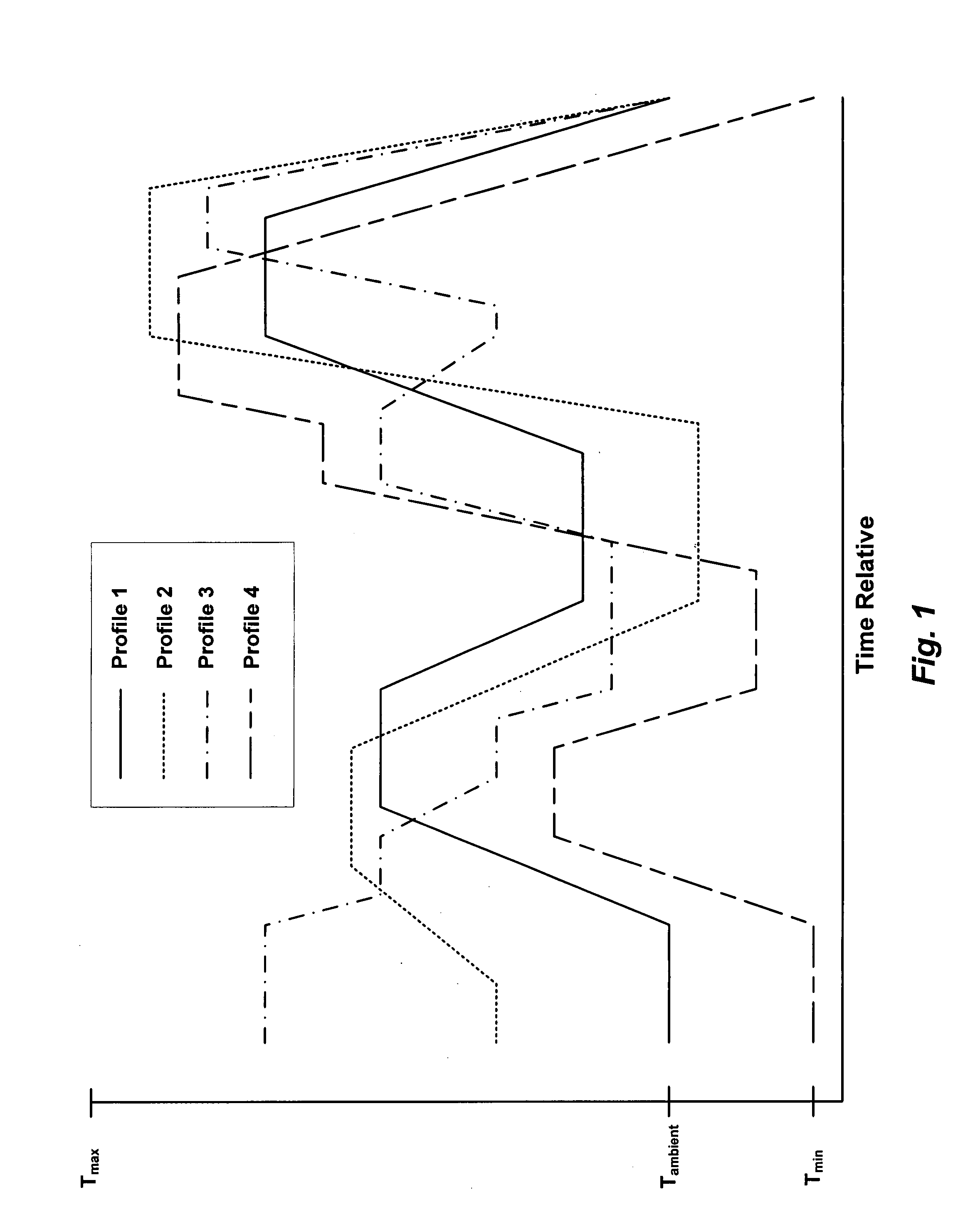 Negative temperature profiling using microwave GC apparatus