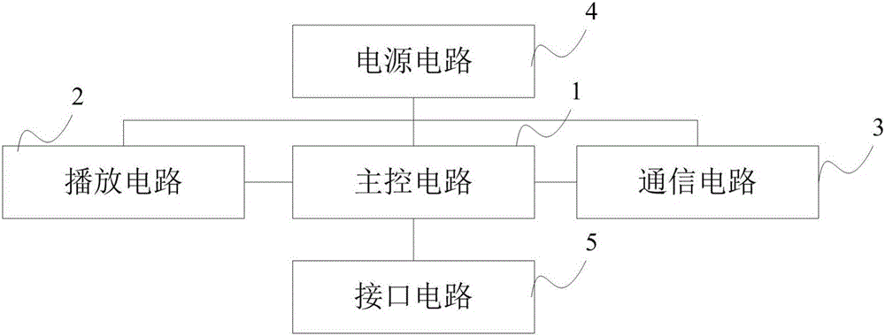 Bluetooth headset based on simultaneous interpretation and simultaneous interpretation system using the same