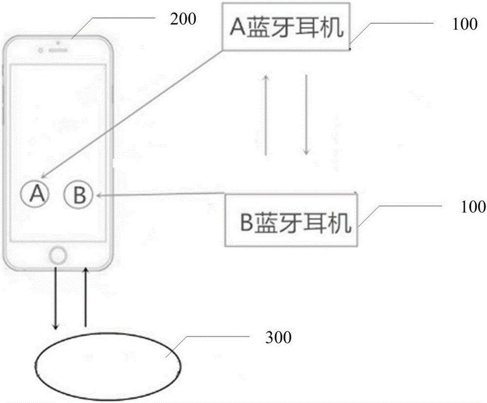 Bluetooth headset based on simultaneous interpretation and simultaneous interpretation system using the same