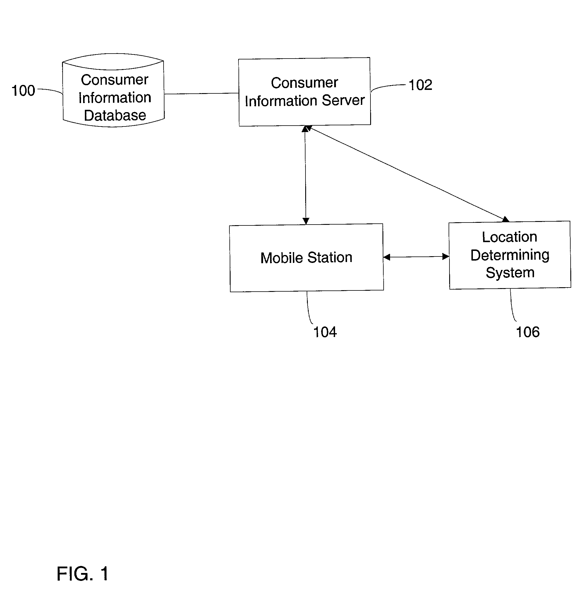 System and method of sorting information based on a location of a mobile station