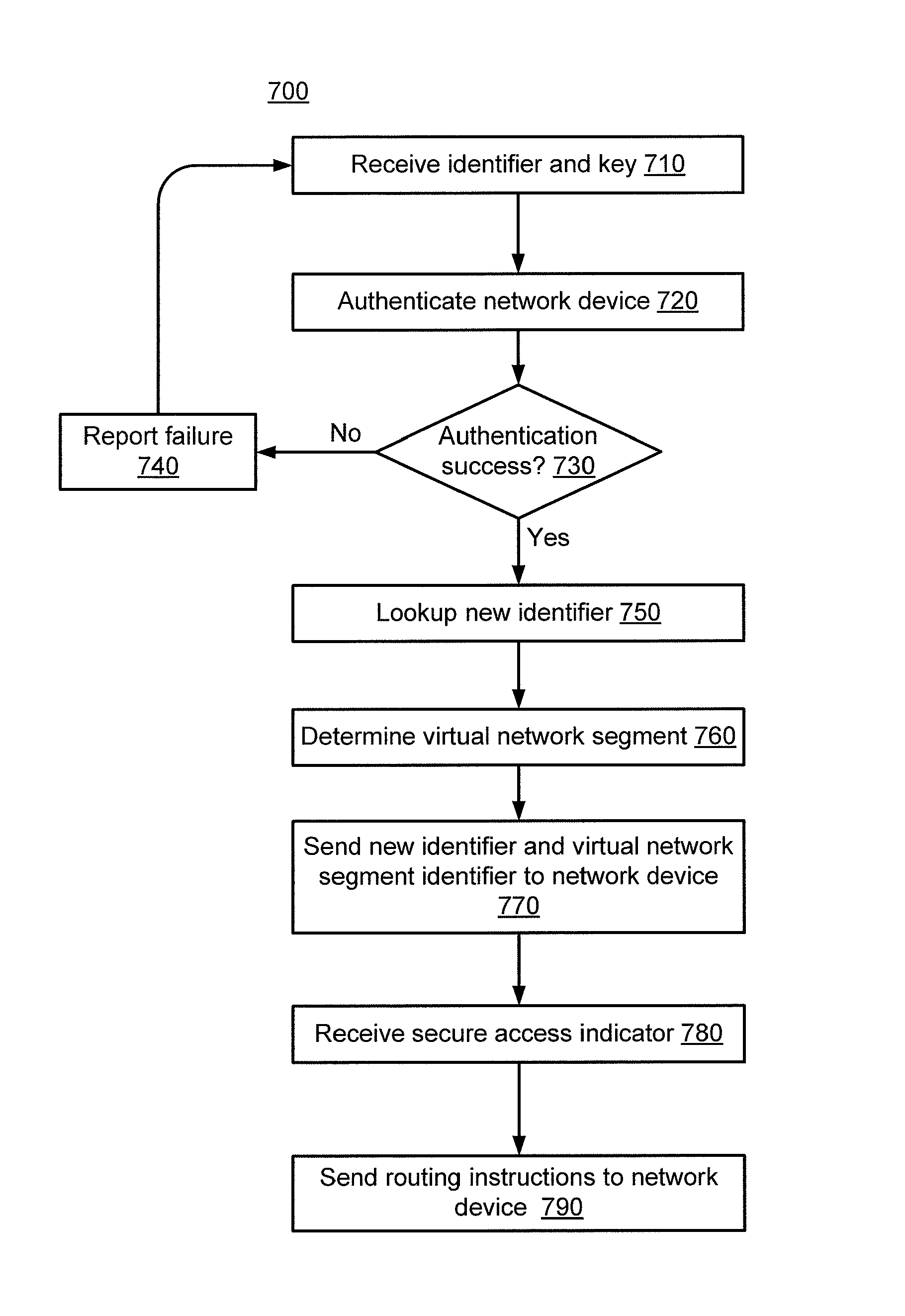 Methods and apparatus for dynamic automated configuration within a control plane of a switch fabric