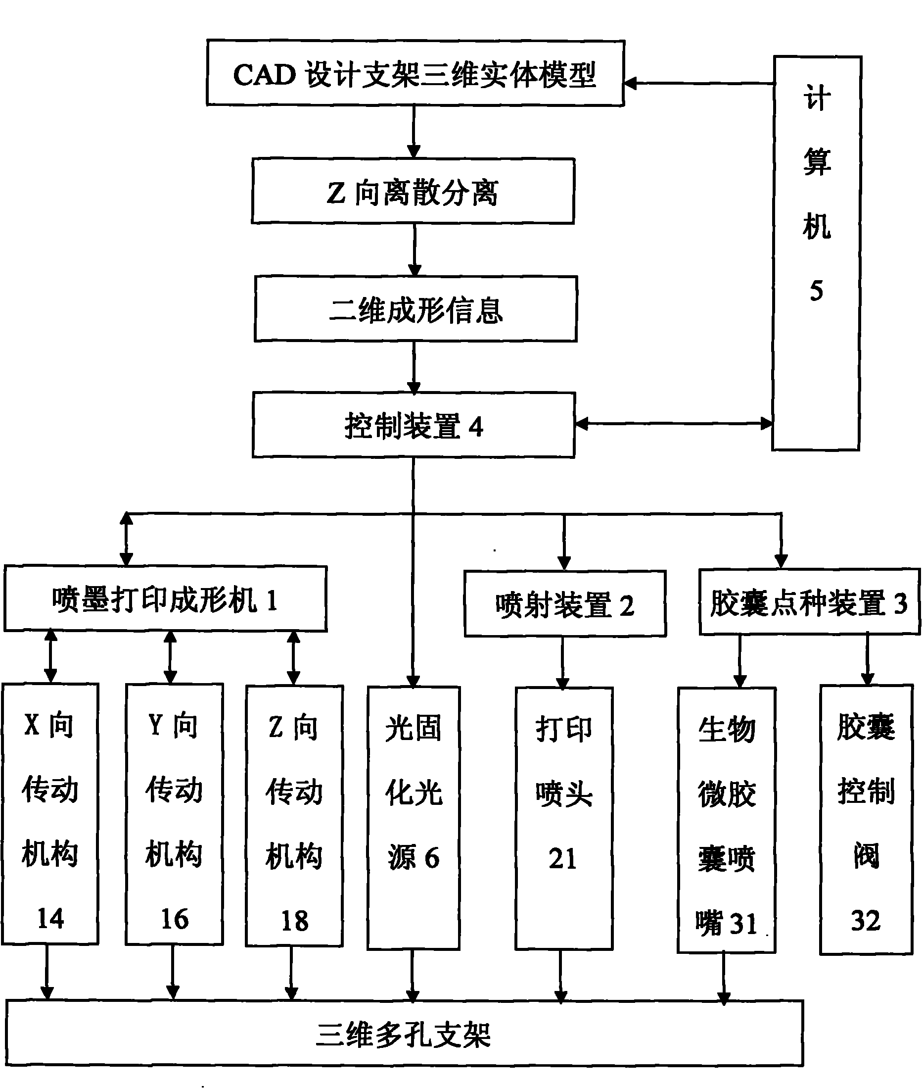 Method and device for preparing three-dimensional porous support for tissue engineering