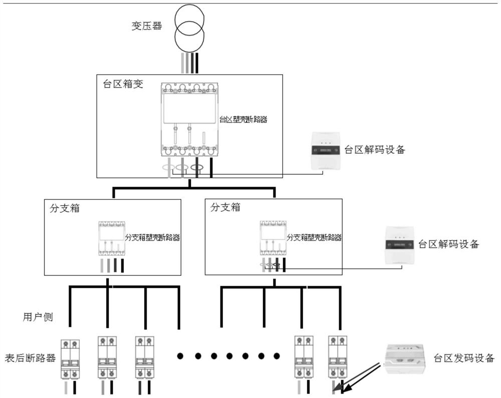 Transformer area user-transformer relation identification system based on transmitting and decoding equipment