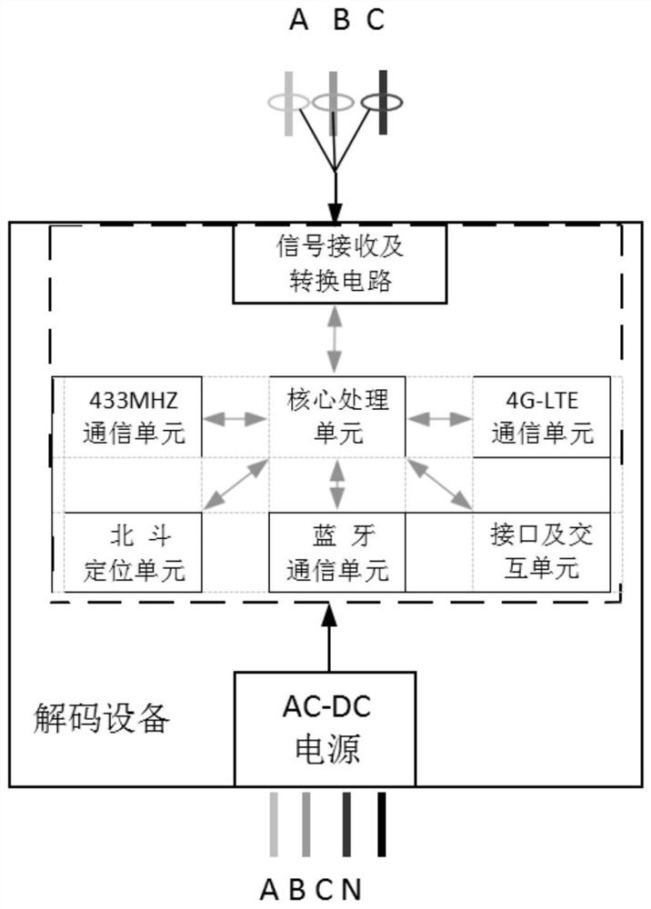 Transformer area user-transformer relation identification system based on transmitting and decoding equipment