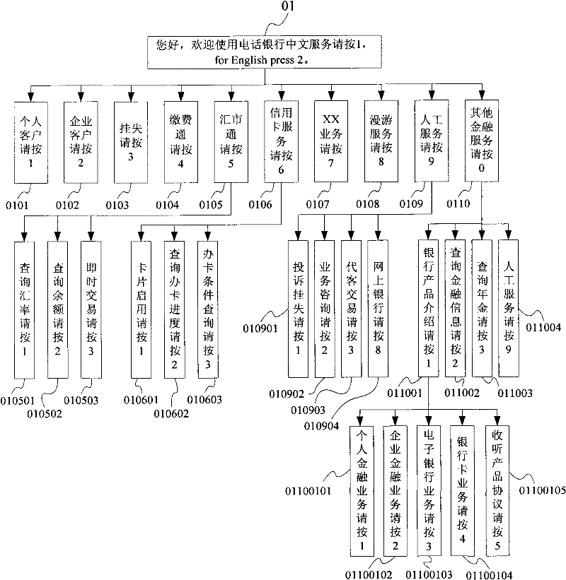 Telephone voice system test information generation method, server and equipment