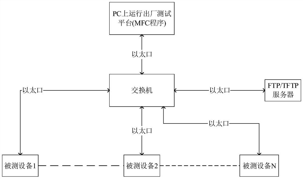 A device delivery inspection method, device, electronic device and storage medium