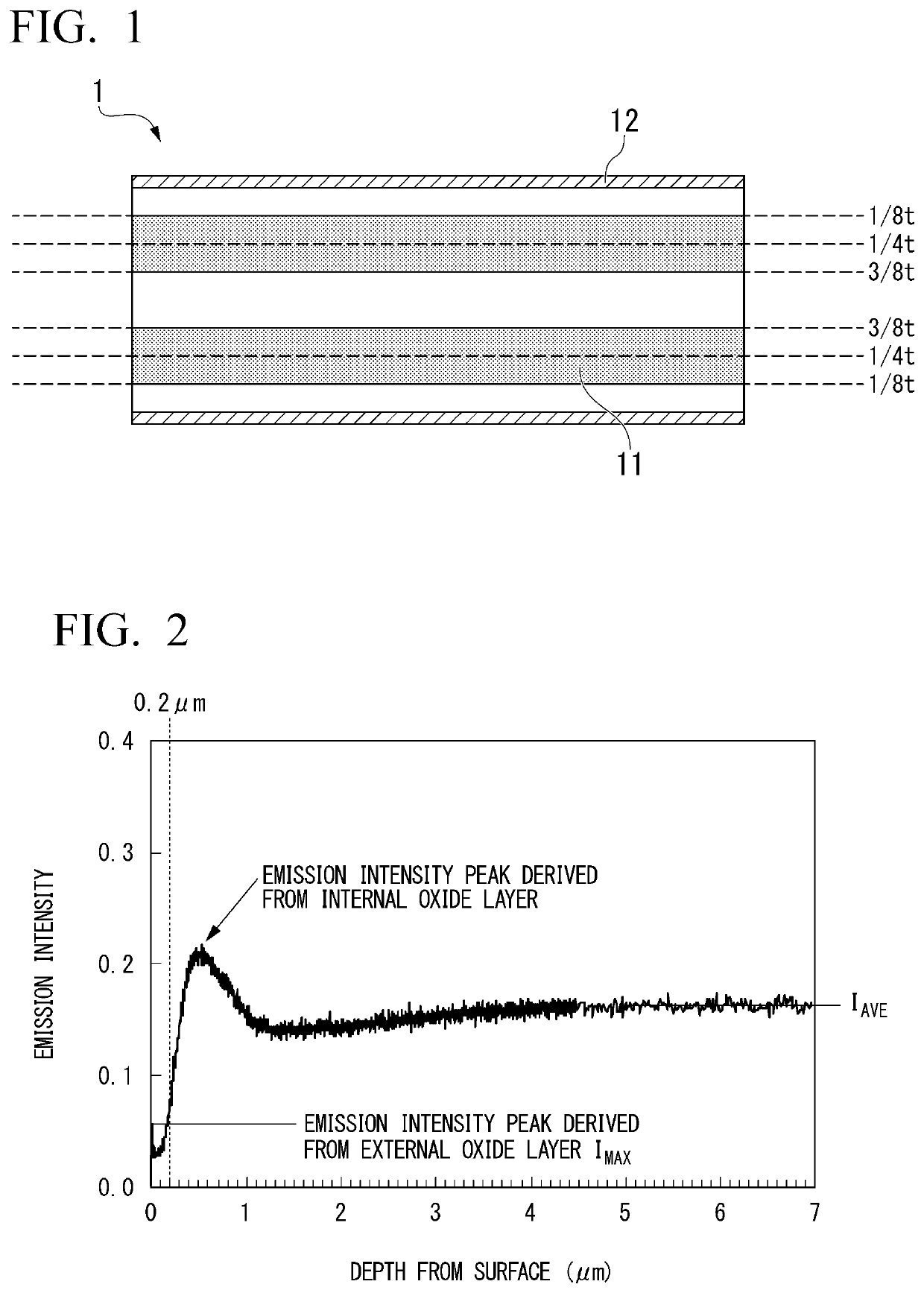 Steel sheet and manufacturing method of therefor