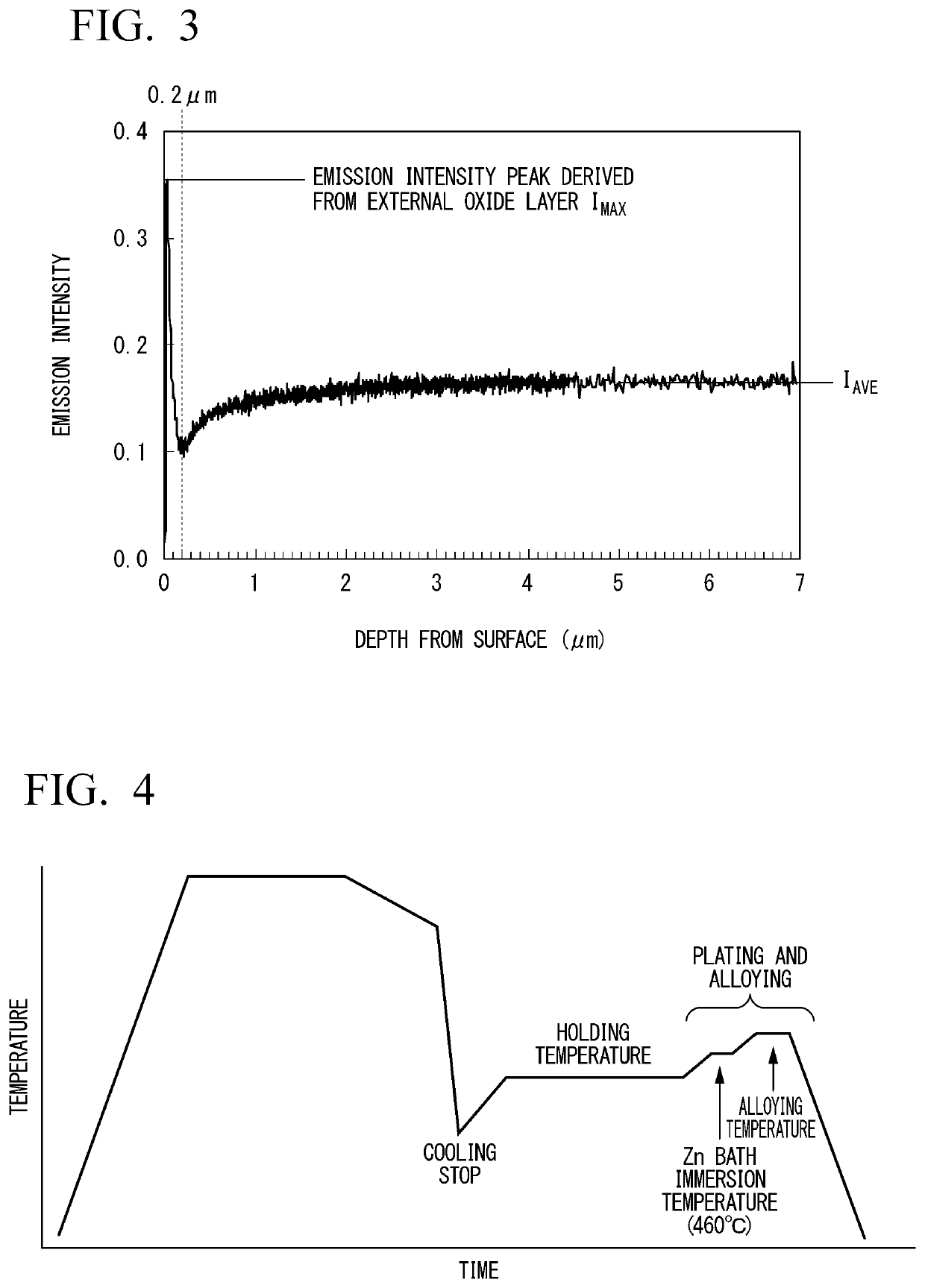 Steel sheet and manufacturing method of therefor