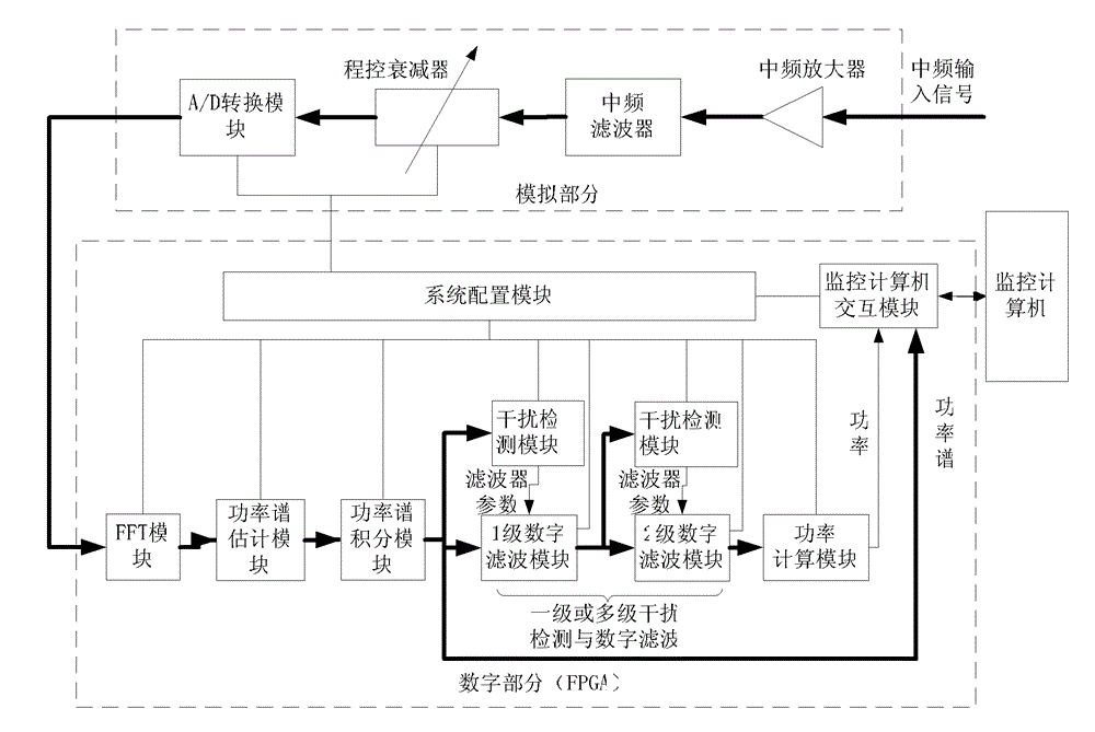 Broadband microwave power meter and interference signal filtering method