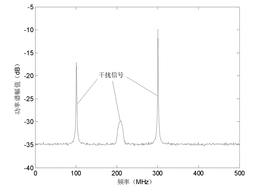 Broadband microwave power meter and interference signal filtering method