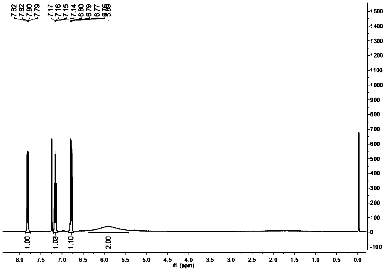 Method for synthesizing 4-fluoro-2-nitroaniline by micro-channel reactor