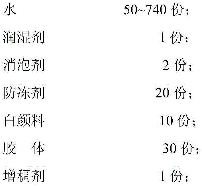 Water-in-water single-color paint and preparation method thereof