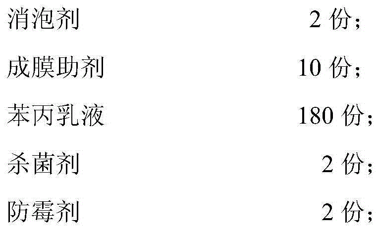 Water-in-water single-color paint and preparation method thereof