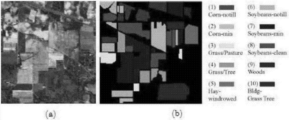 Multilinear ICA (independent component analysis)-based spectrum tensor dimension reduction classification method