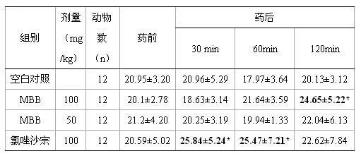 Application of compound 4-o-methyl-benzenesulfonyl-2(3H)-benzoxazolone and pharmaceutically acceptable salt thereof in preparing non-steroidal anti-inflammatory and analgesic medicines