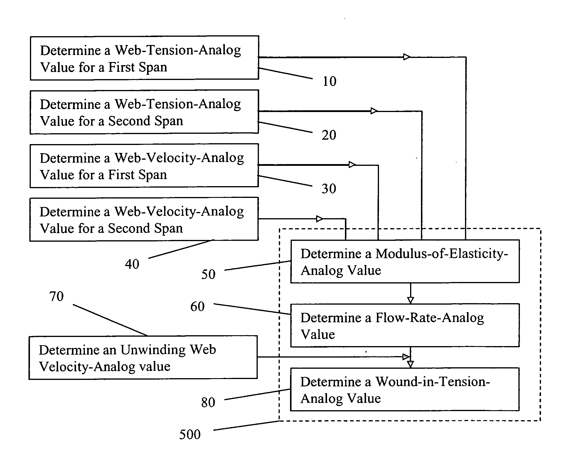 Method of controlling tension in a moving web material