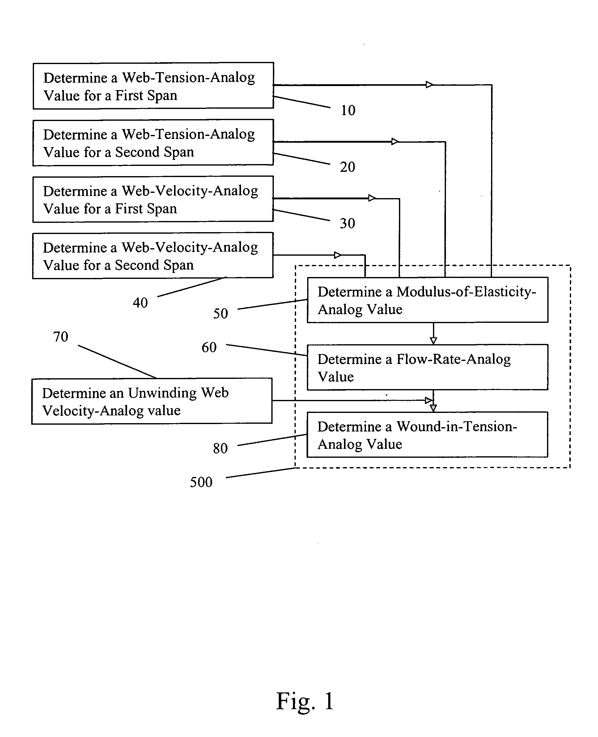 Method of controlling tension in a moving web material