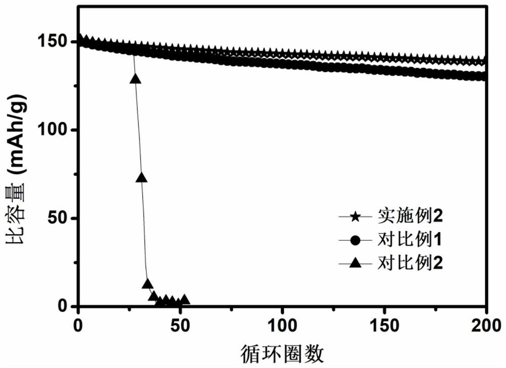 Solid electrolyte and preparation method and application thereof