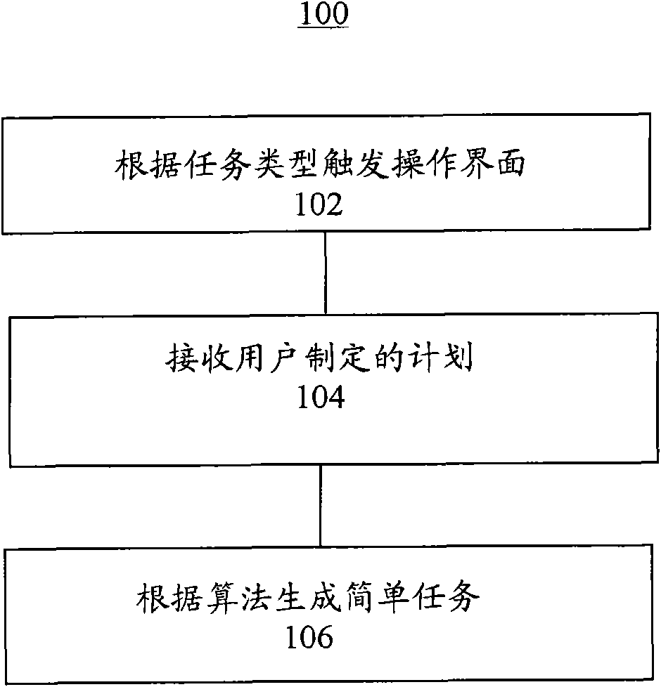 Storage yard management method of automatic dock