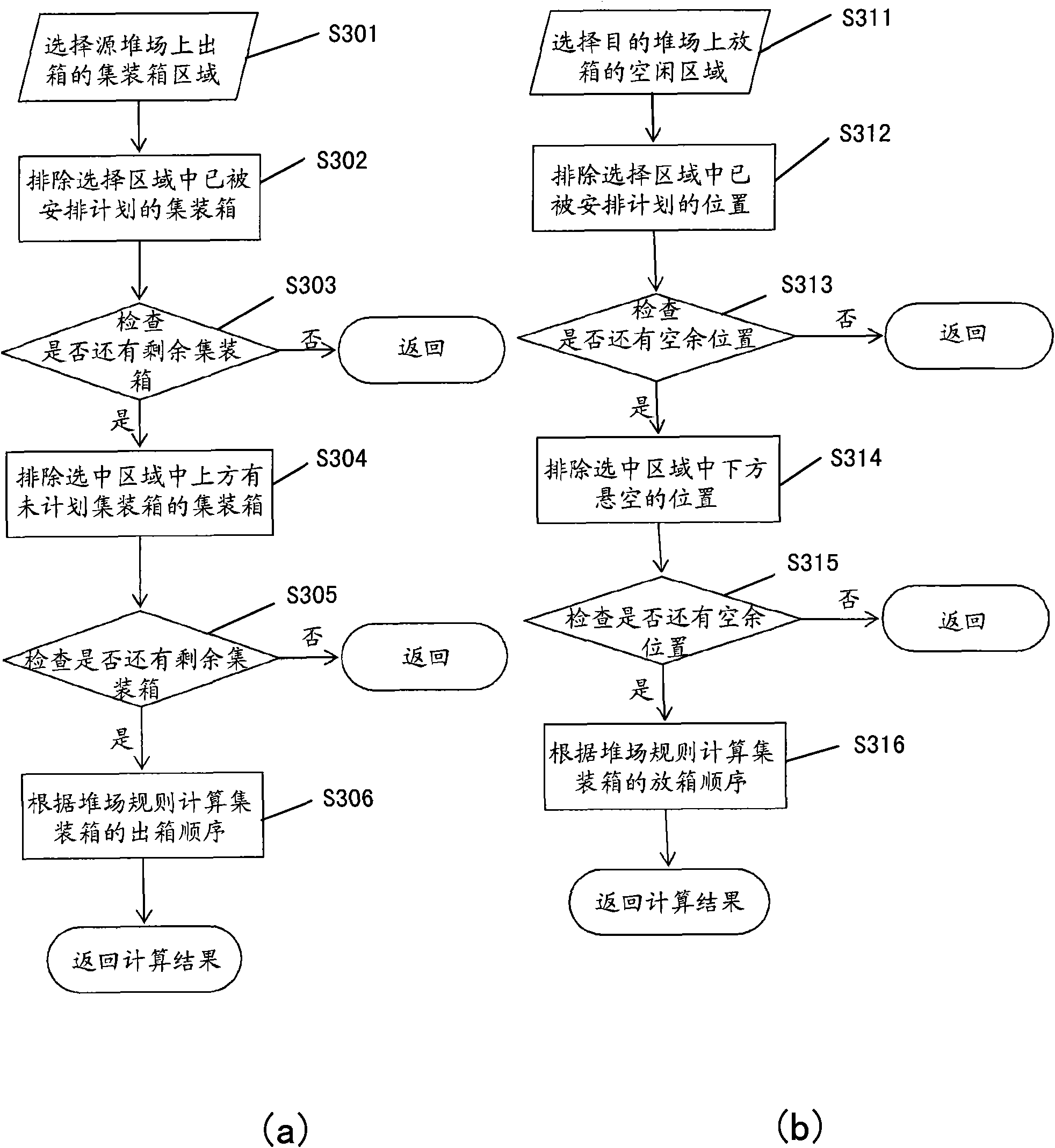 Storage yard management method of automatic dock