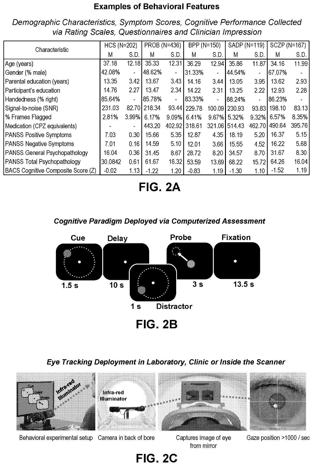 Systems and Methods for Neuro-Behavioral Relationships in Dimensional Geometric Embedding (N-Bridge)