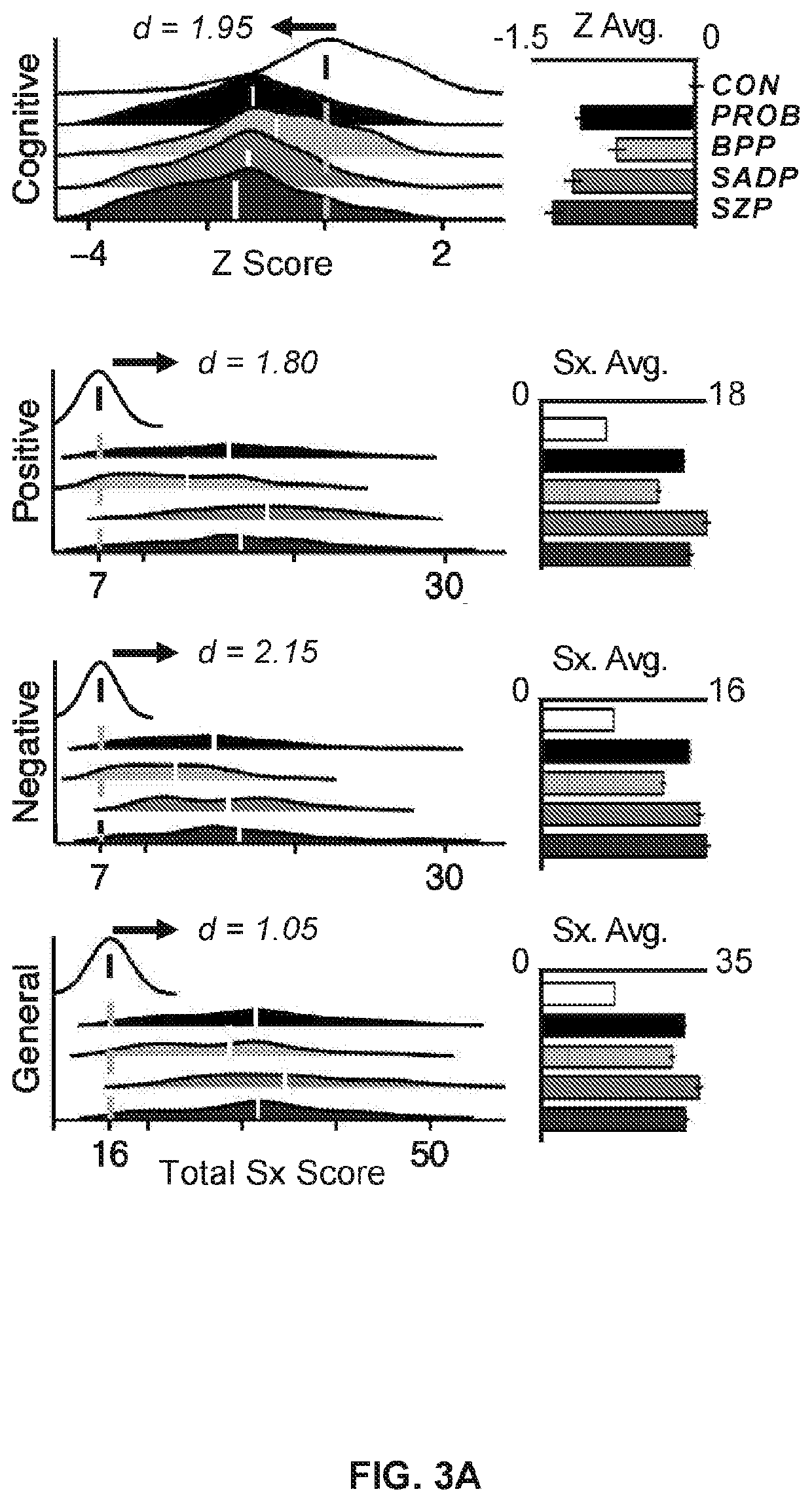 Systems and Methods for Neuro-Behavioral Relationships in Dimensional Geometric Embedding (N-Bridge)