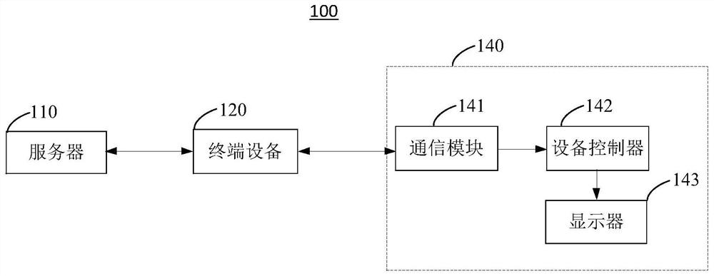 Working mode extension method, system and storage medium