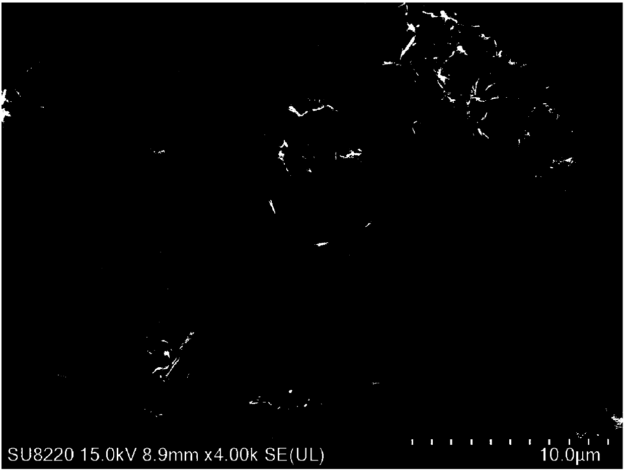 Preparation method of nickel oxide/three-dimensional structured graphene composite material