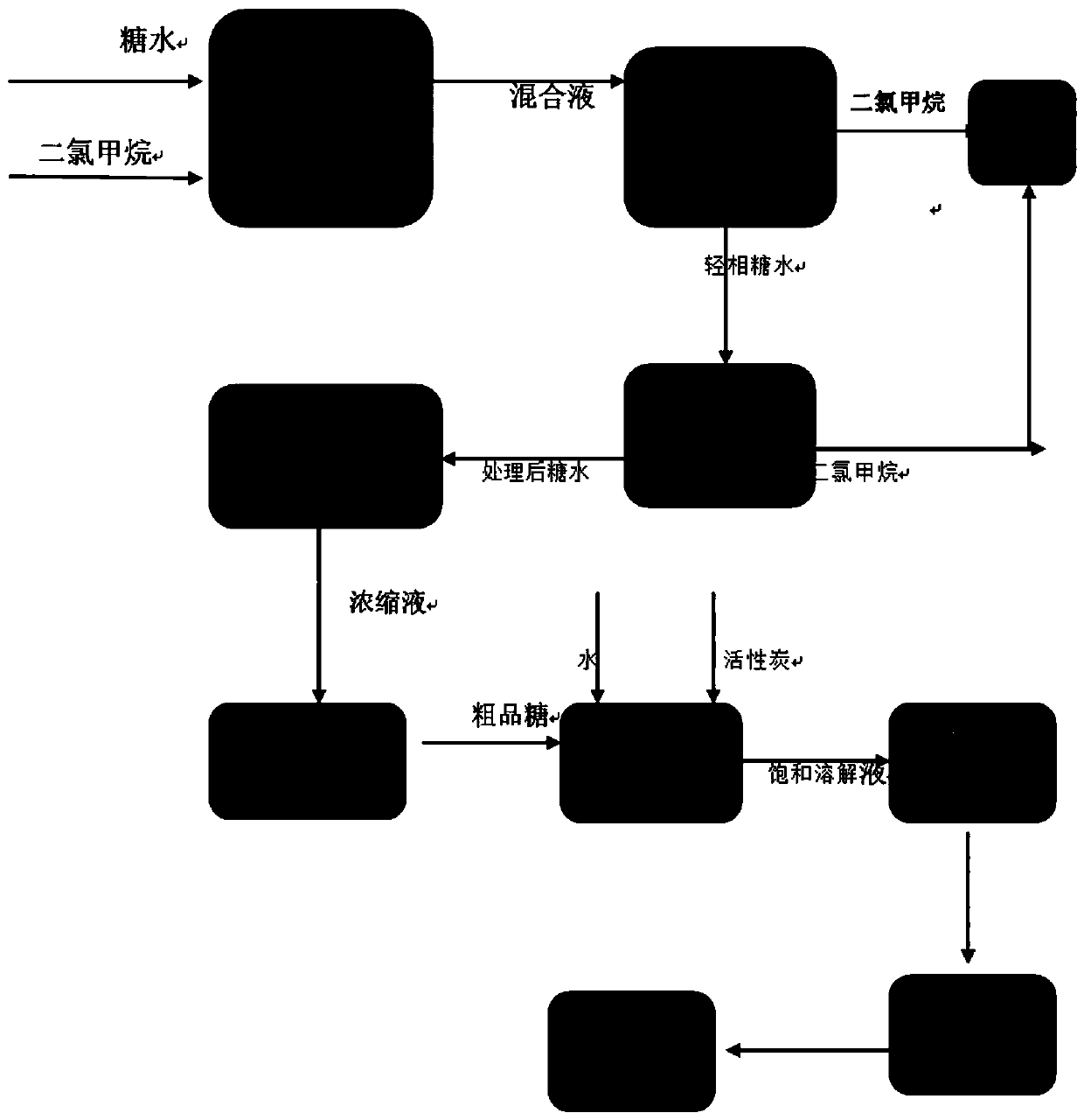 Acesulfame optimized crystallization process