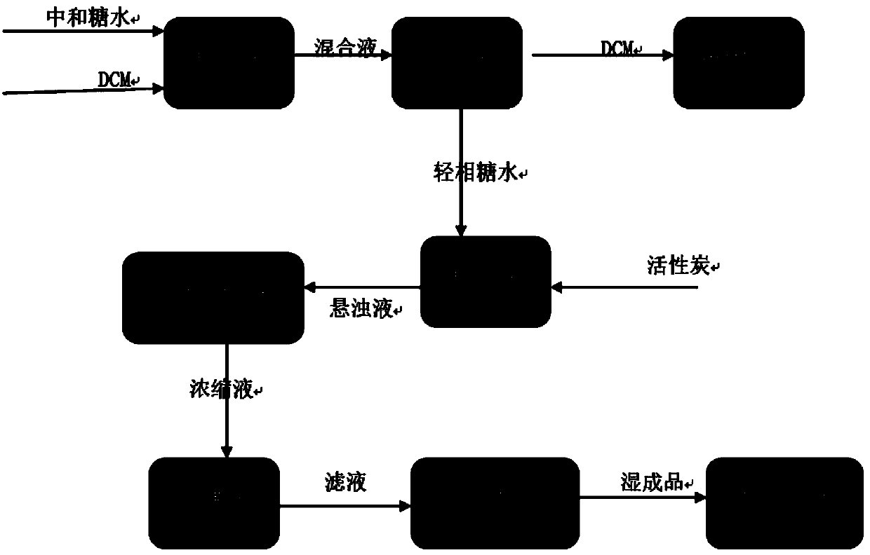 Acesulfame optimized crystallization process