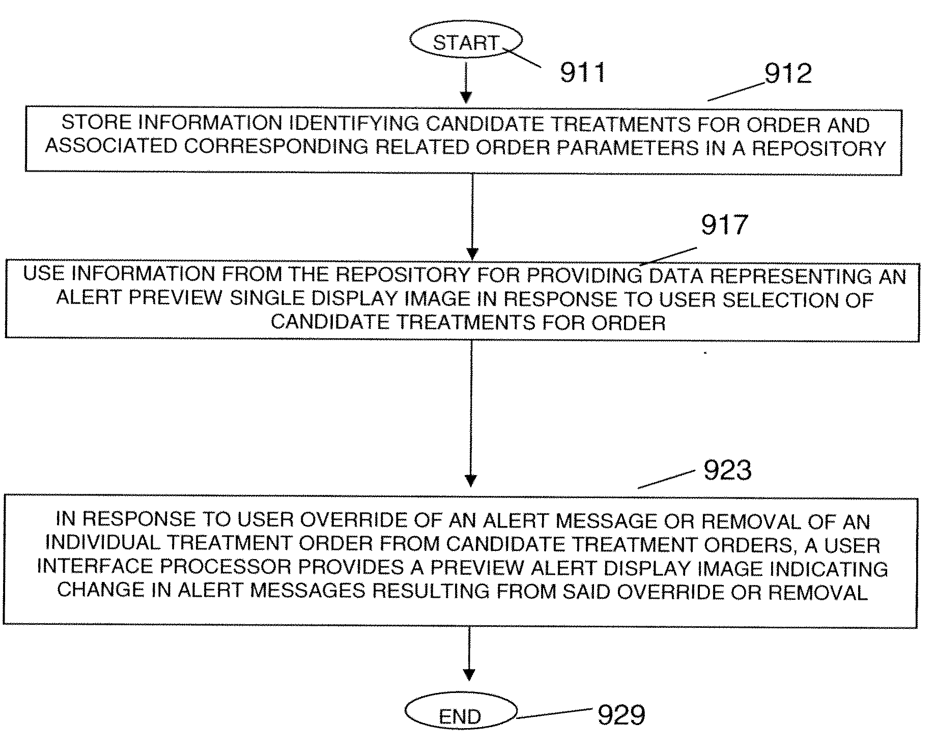 Computerized Treatment Order and Associated Alert Processing System