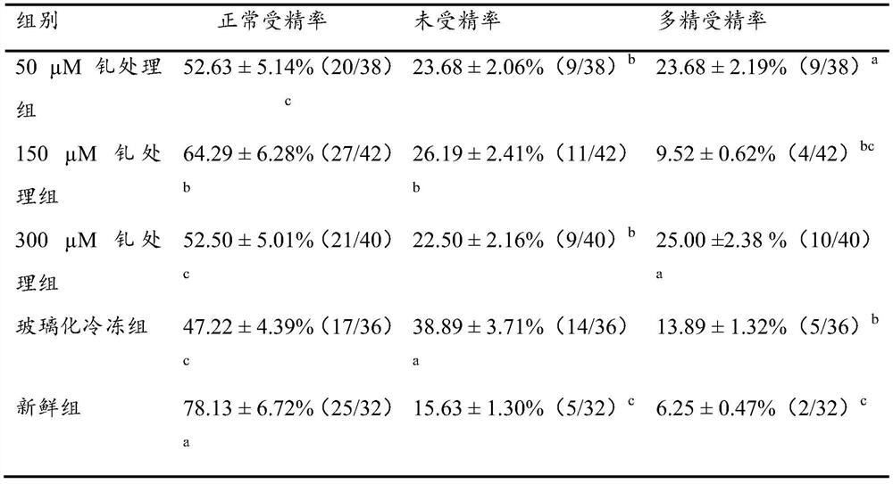 A method for improving vitrified oocyte fertilization ability in vitro