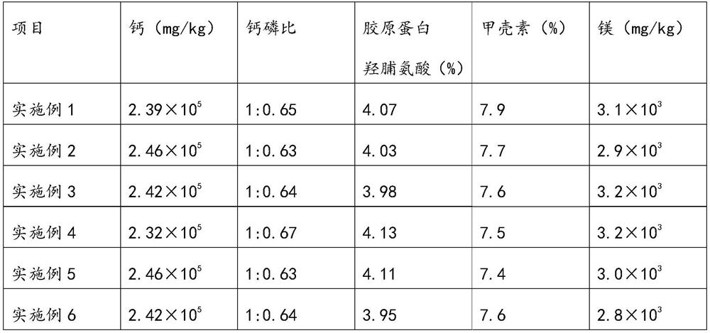 Practical nutritional fish scale biological calcium composite chewable tablet and preparation method thereof