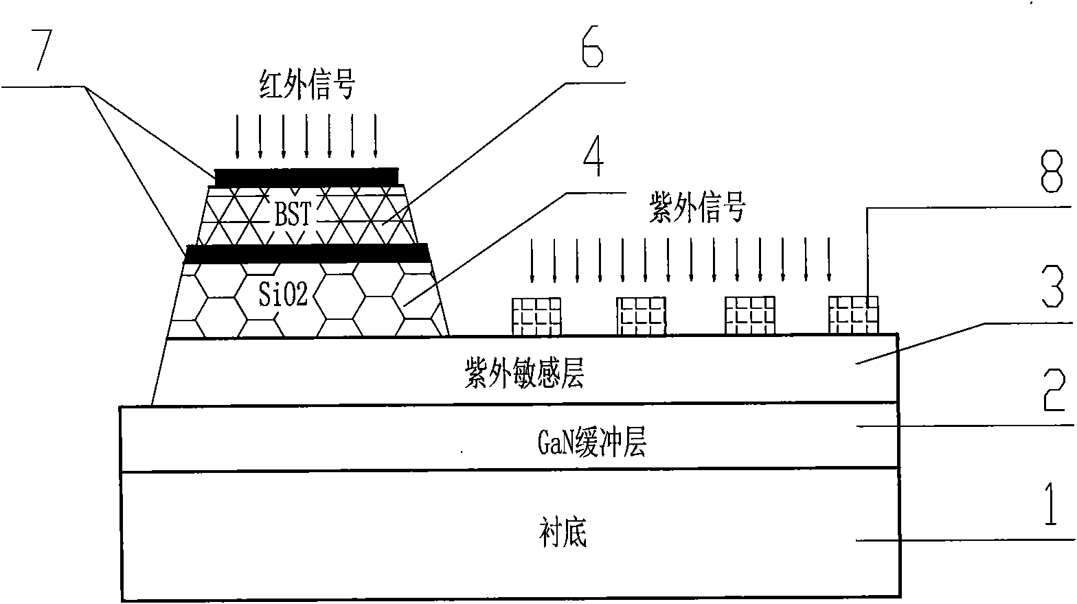 Monolithic integrated non-refrigerated infrared/ultraviolet double-color detector and manufacture method thereof