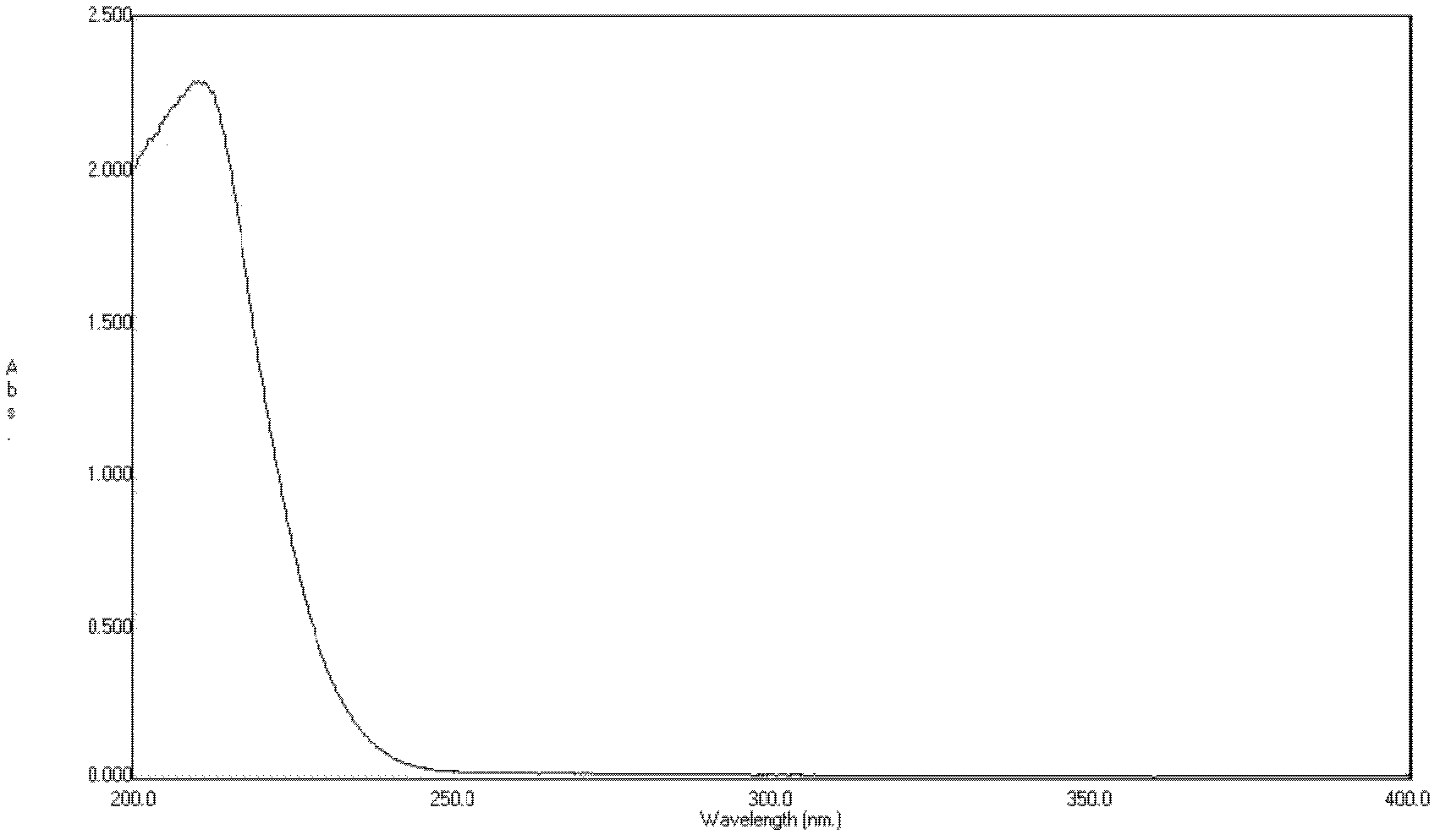 Macromolecule-cis-platinum compound, preparation method and application thereof