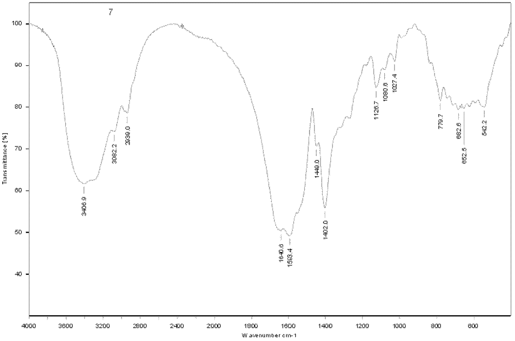 Macromolecule-cis-platinum compound, preparation method and application thereof