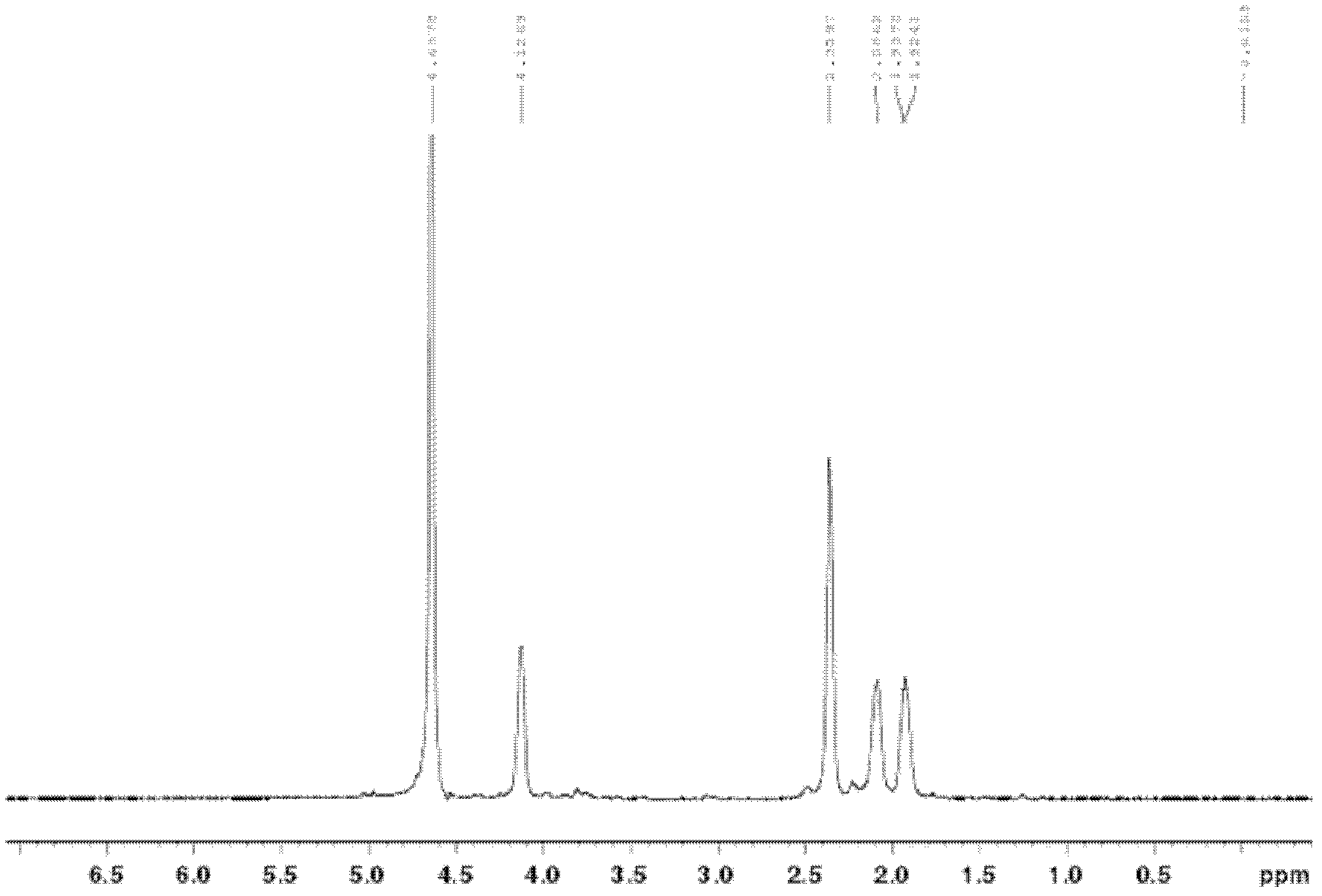 Macromolecule-cis-platinum compound, preparation method and application thereof