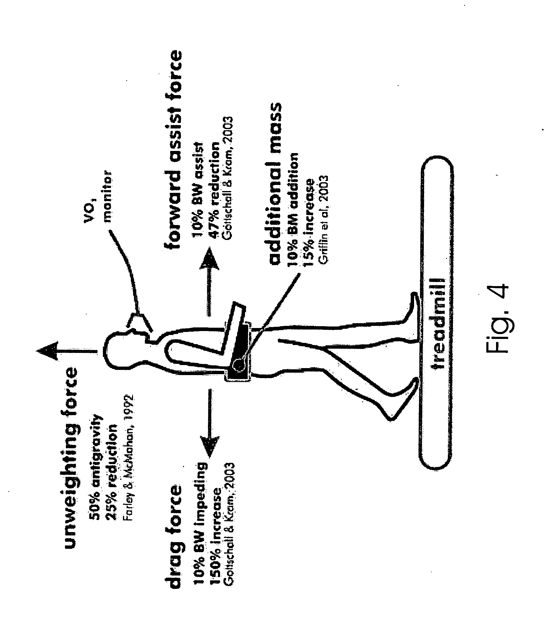 Exoskeletons for running and walking