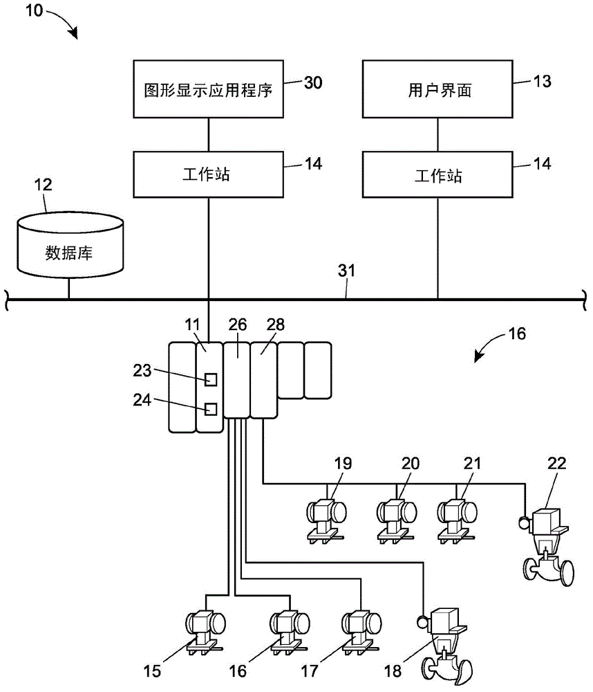 Navigating within graphical depiction of process control plant