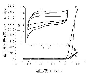 Method of determining bacillus thuringiensis toxic protein CrylAc