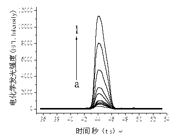 Method of determining bacillus thuringiensis toxic protein CrylAc