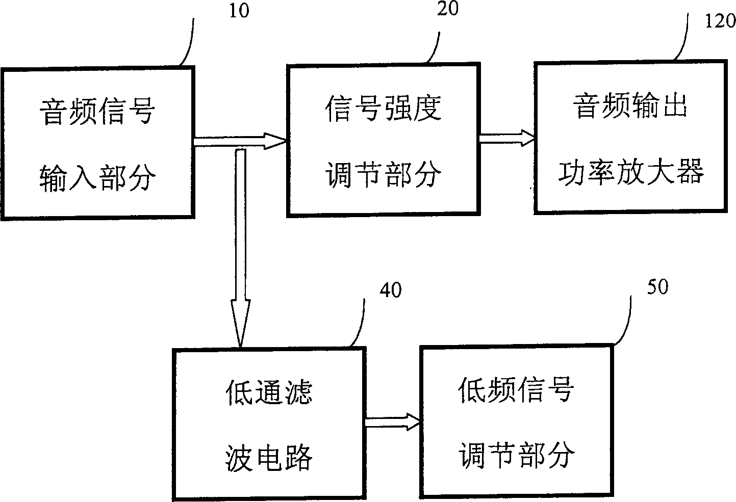 Body-response vibration acoustics efficiency amplifying circuit