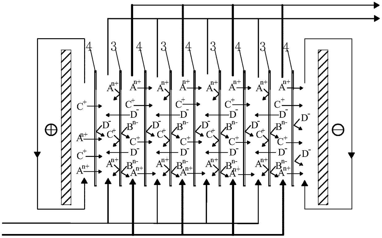 Electrodialyzer