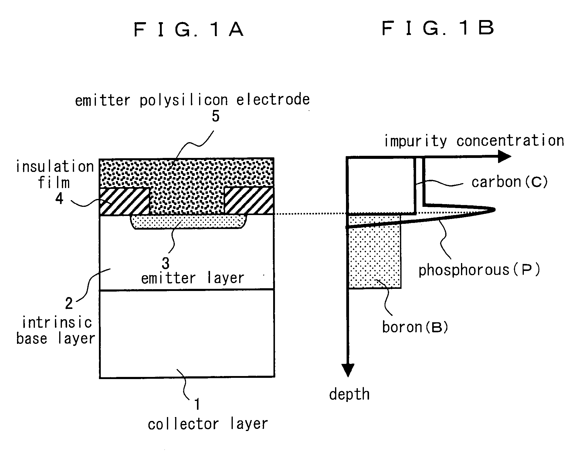 Bipolar transistor